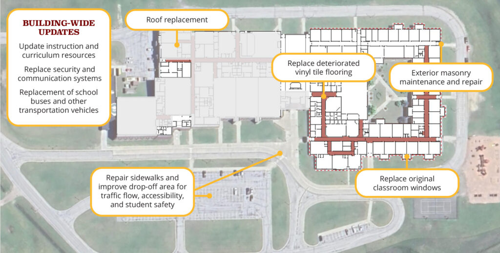 Proposed Projects Diagram
