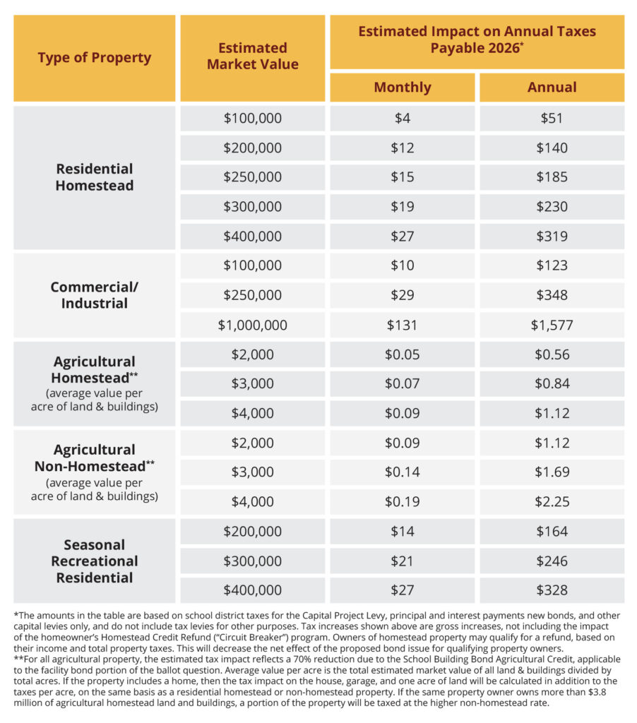 Tax Chart