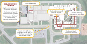 Preliminary Concept Plans