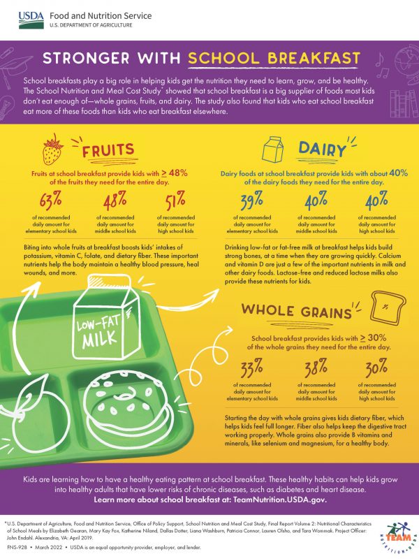 school breakfast-infographic